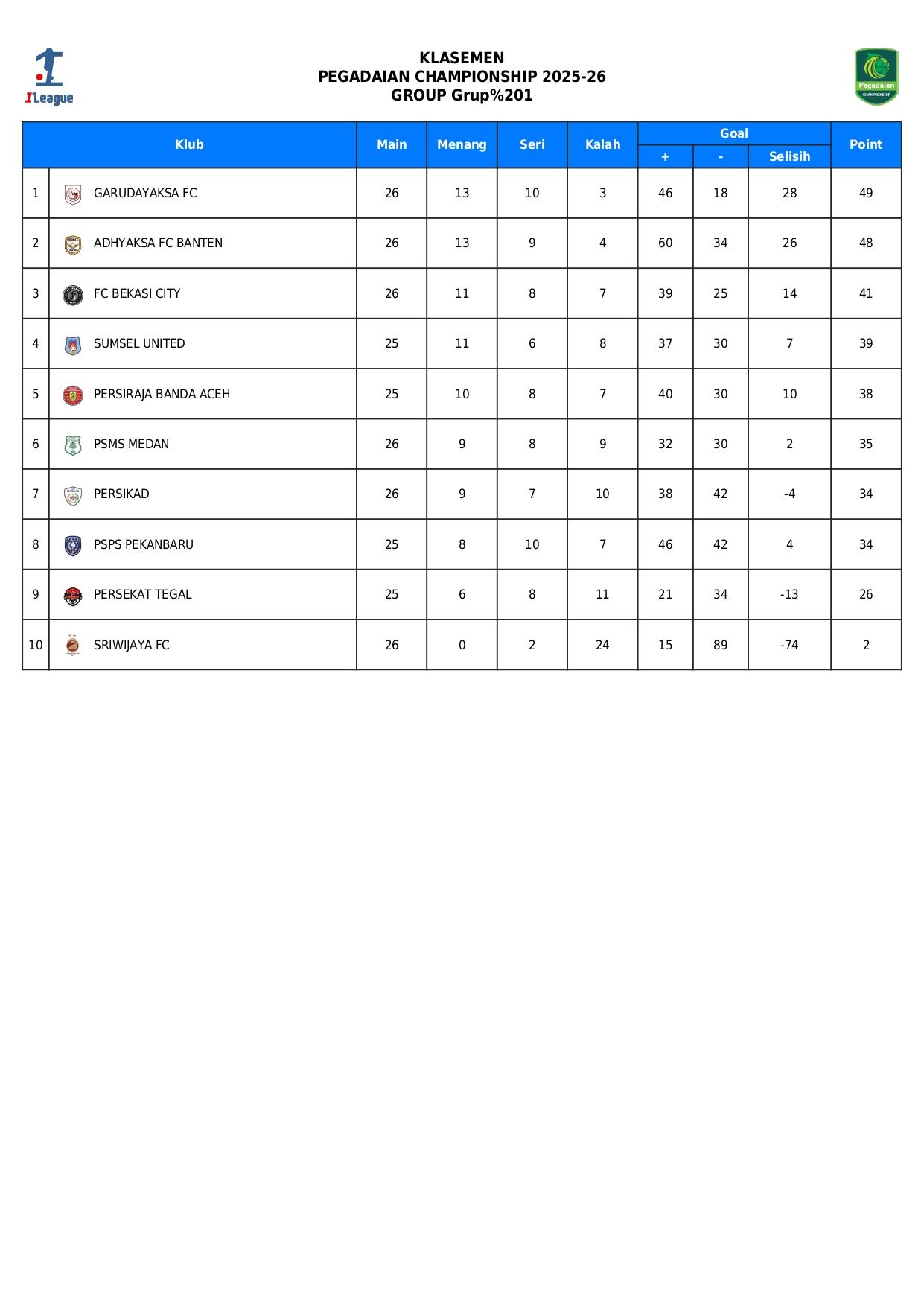 Klasemen Liga 2 zona Barat hingga Minggu, 26 April pagi