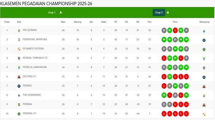 Update klasemen Liga 2 per hari ini, Minggu (26/4/2026).