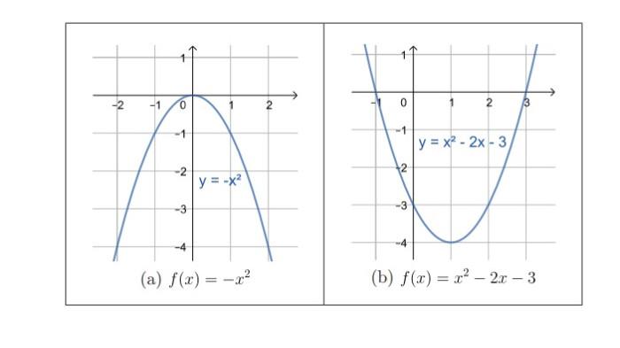 Kunci Jawaban Matematika Kelas 10 Kurikulum Merdeka Halaman 151 152 153 154 jawaban 1a
