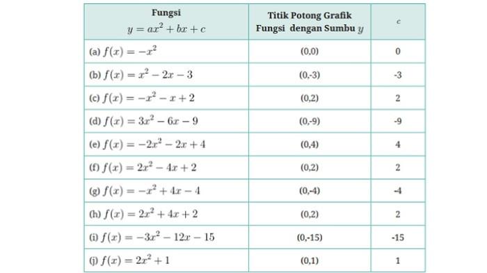 Kunci Jawaban Matematika Kelas 10 Kurikulum Merdeka Halaman 151 152 153 154 jawaban 3