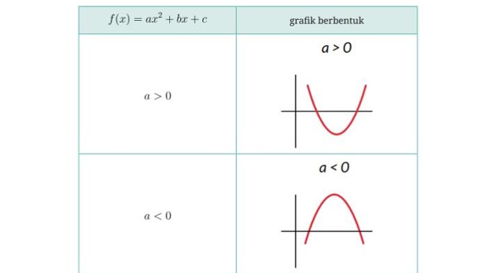 Kunci Jawaban Matematika Kelas 10 Kurikulum Merdeka Halaman 151 152 153 154 jawaban 2d