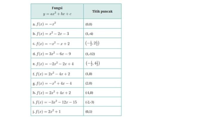 Kunci Jawaban Matematika Kelas 10 Kurikulum Merdeka Halaman 151 152 153 154 jawaban 6