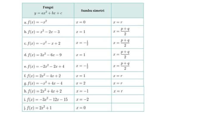 Kunci Jawaban Matematika Kelas 10 Kurikulum Merdeka Halaman 151 152 153 154 jawaban 5