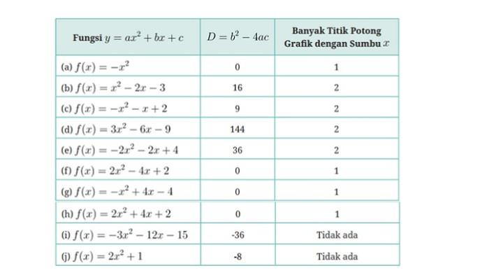 Kunci Jawaban Matematika Kelas 10 Kurikulum Merdeka Halaman 151 152 153 154 jawaban 4a