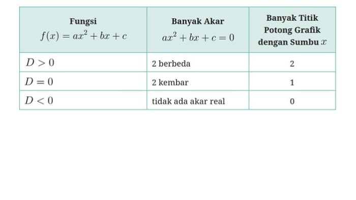 Kunci Jawaban Matematika Kelas 10 Kurikulum Merdeka Halaman 151 152 153 154 jawaban 4b