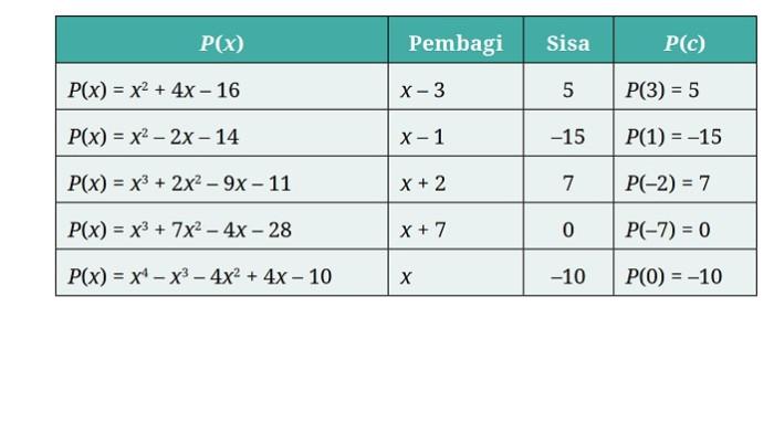 Kunci Jawaban Matematika Kelas 11 SMA Tingkat Lanjut Halaman 76 77 jawaban 1