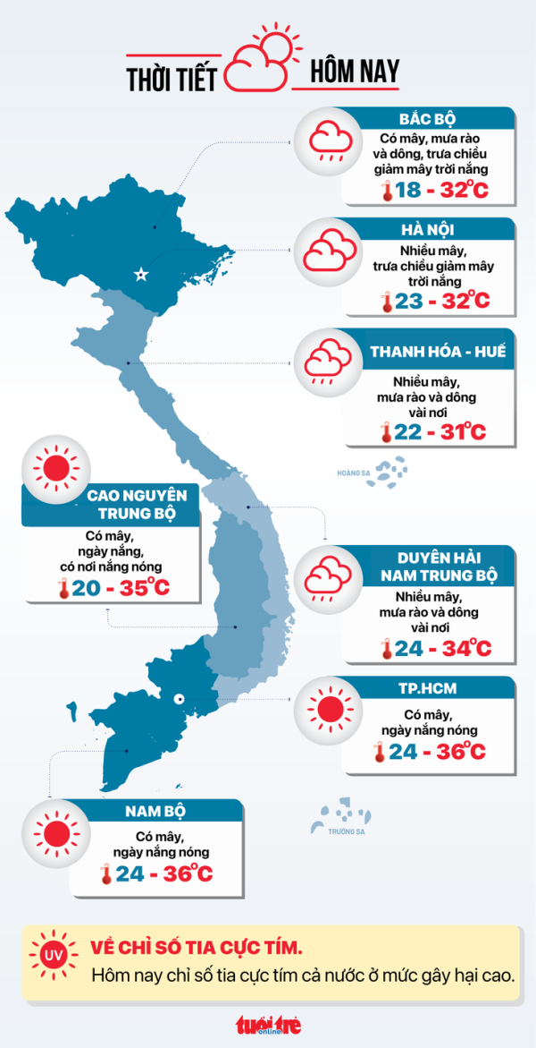 Thời tiết hôm nay 26-4: Nam Bộ ngày nắng nóng, miền Trung mưa rào và dông - Ảnh 3.