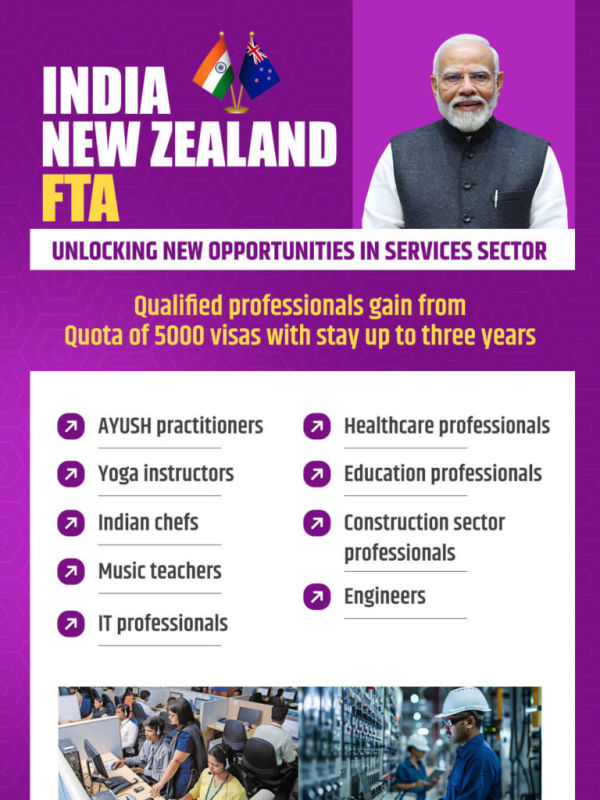 5,000 Work Visas for Skilled Indian Professionals