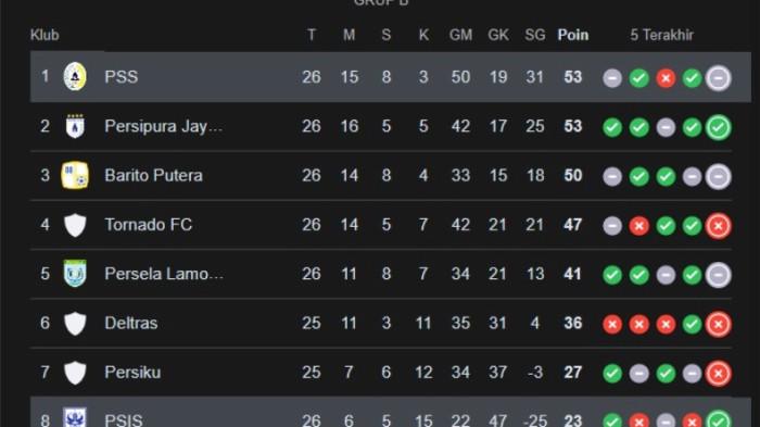 Klasemen Pegadaian Championship Pekan ke 26