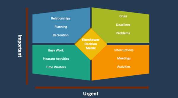 Productivity Hacks