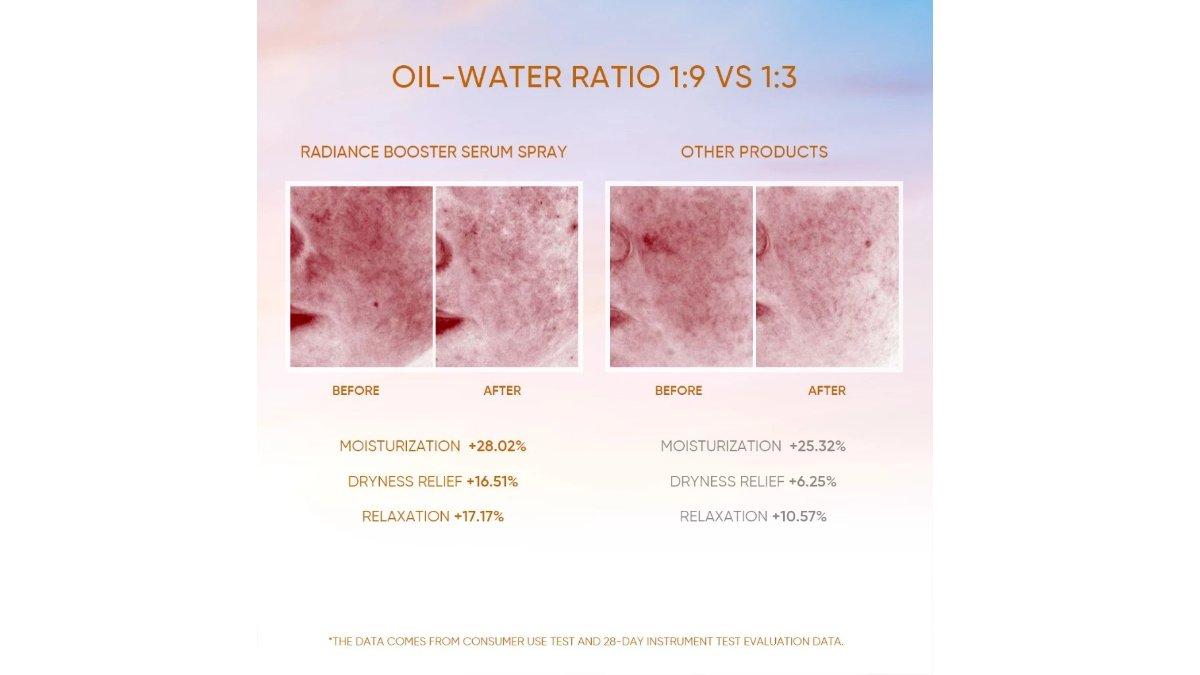 SKINTIFIC Instant Glowing Serum Spray Travel Size