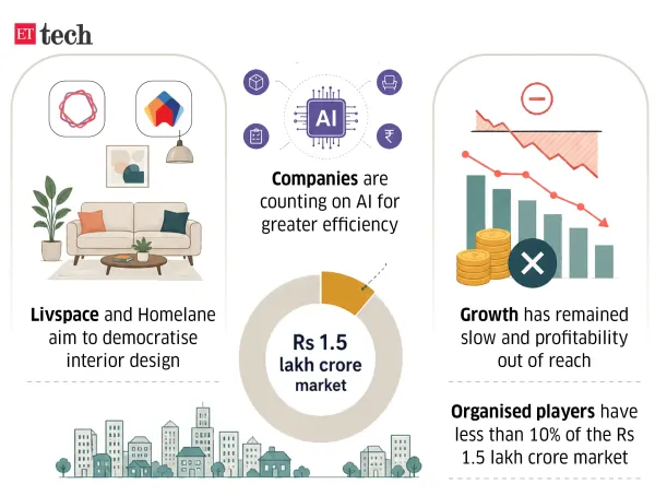 The Interior Economy_May_2026_Graphic_ETTECH