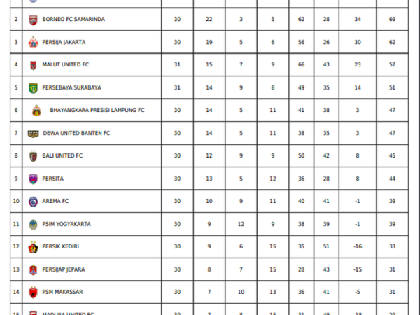 Klasemen Super League 2025/2026