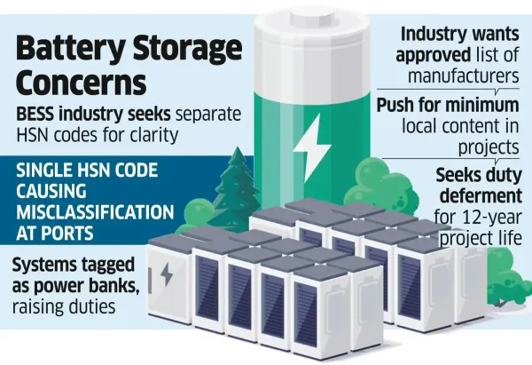 HSN Classification Muddle Raises Costs for Battery Storage Sector