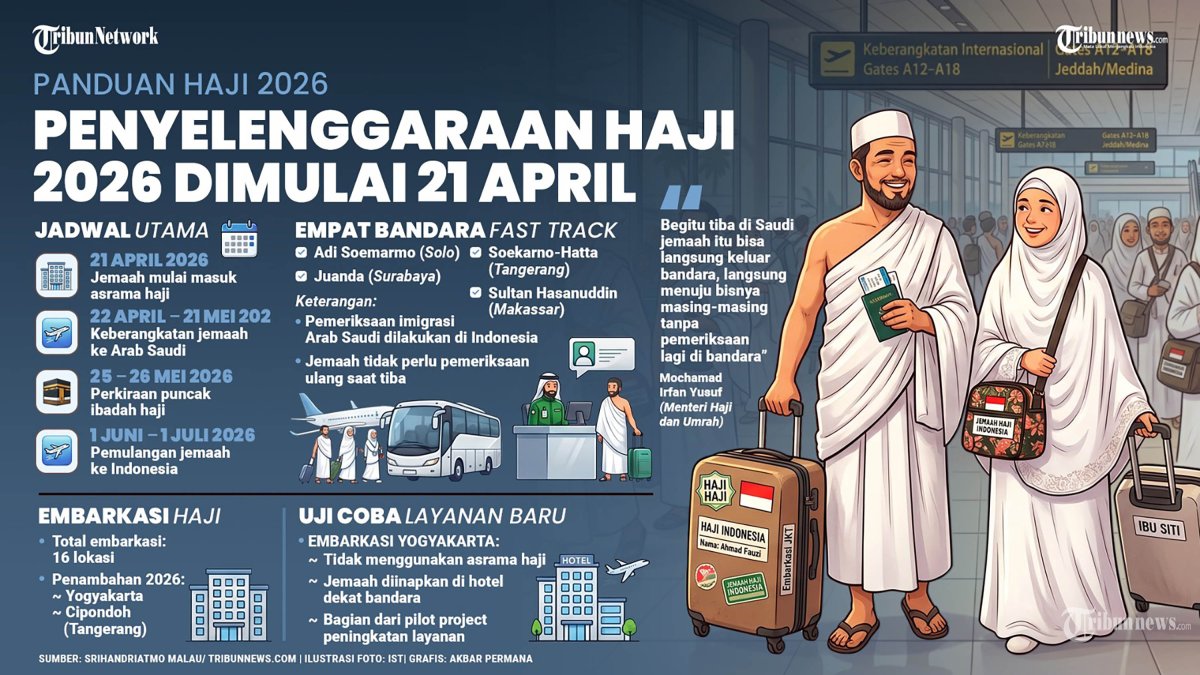 HAJI 2026 - Jadwal lengkap penyelenggaraan Haji 2026. TRIBUNNEWS