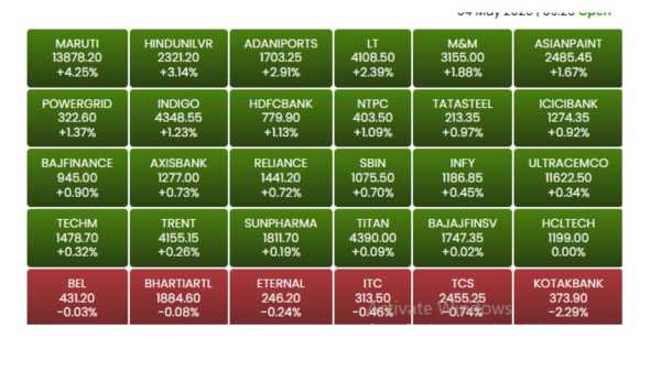 Share Market (16)