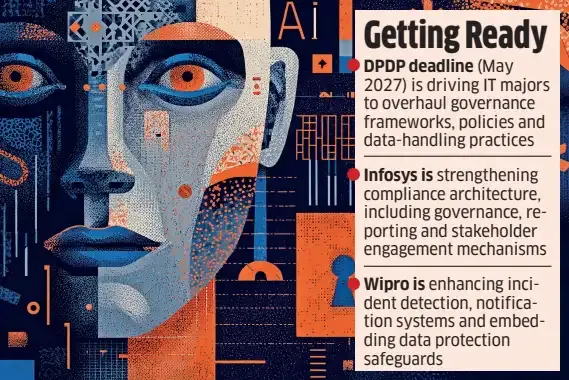 DPDP Act
