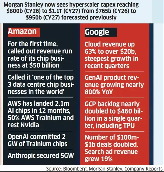 Amazon Google