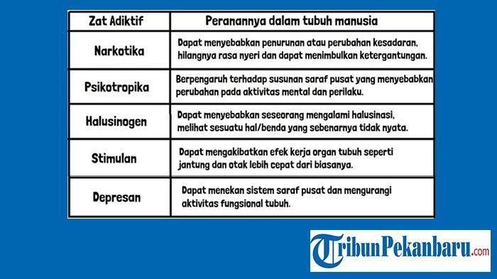 Tabel nama zat adiktif dan peranannya dalam tubuh manusia