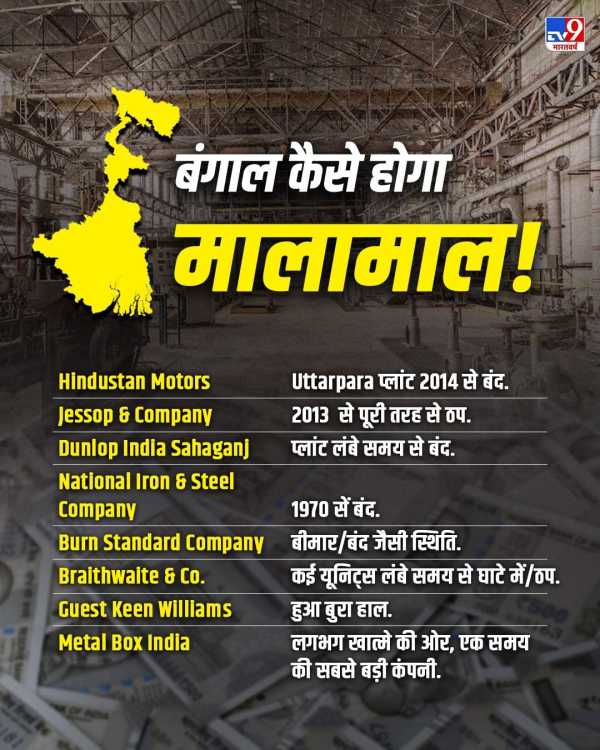Bangal Companies