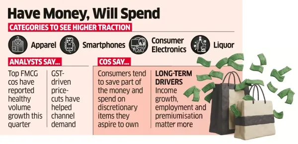 Poll Handouts Could Bring Some Joy to Consumer Goods Cos, Too