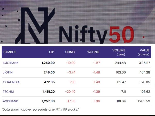 2 nifty 50 may 5