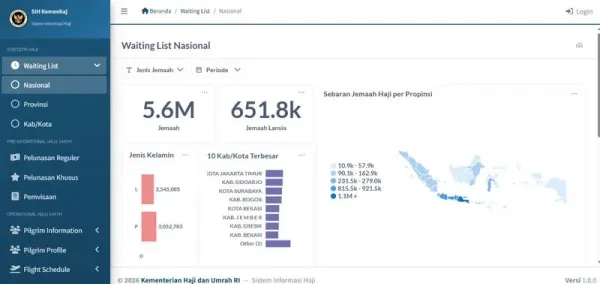 Tampilan Dashboard Haji 2026
