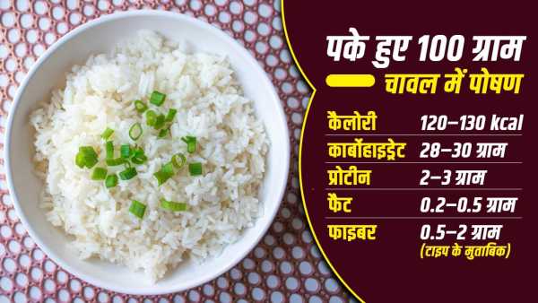 Rice Nutrition Value
