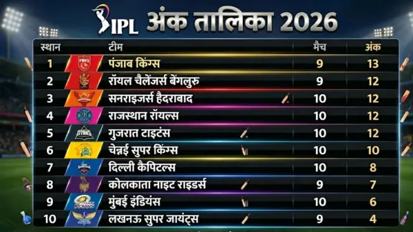 ipl 2026 points table