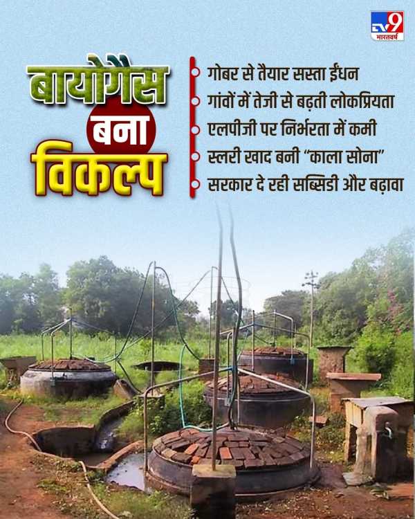 Biogas Village