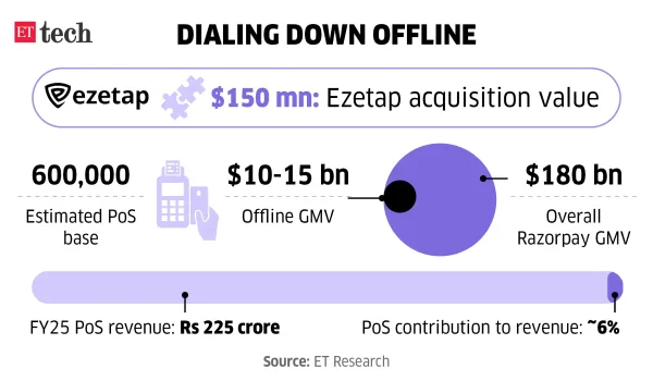 Dialing Down Offline_May 2026_Graphic_ETTECH