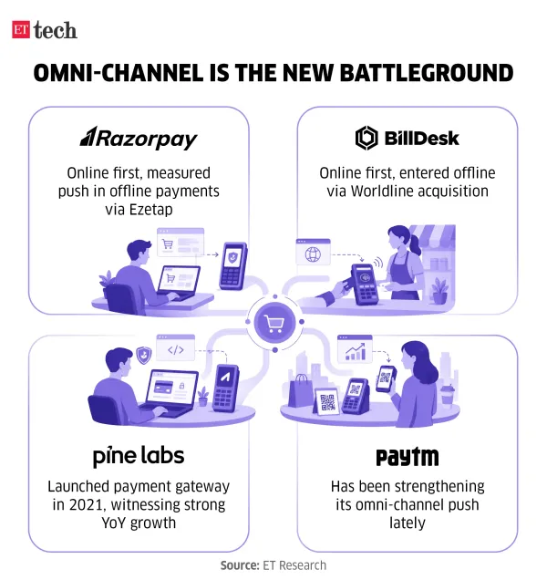 Omni-channel is the new battleground_May 2026_Graphic_ETTECH