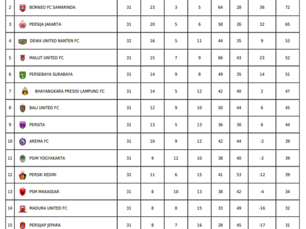 Klasemen Super League 2025/2026