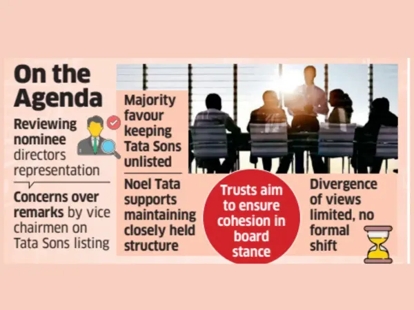 Tata Trusts