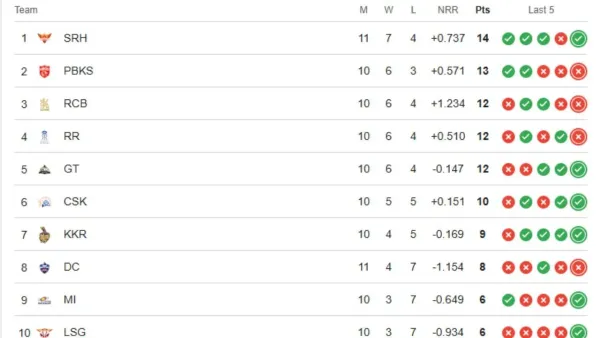 ipl 2026 points table