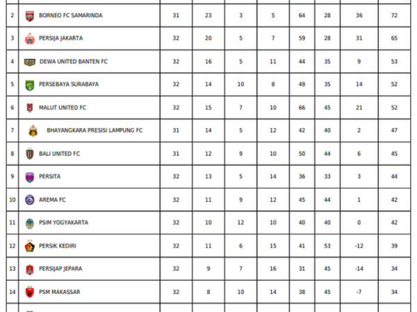 Klasemen Super League