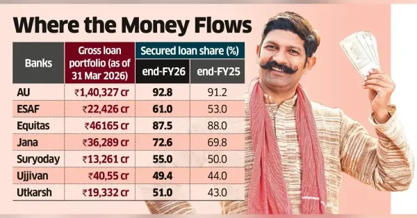 Where the money flows