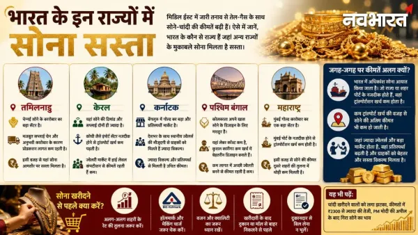 (भारतातील कोणत्या राज्यात सोने स्वस्त आहे?)