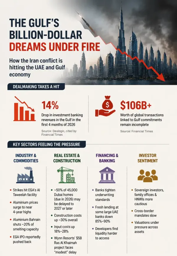 gulf troubles