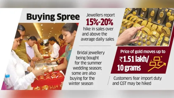 Told to Hold Off, Nervous Buyers Rush to Stock Up Gold Jewellery<br>