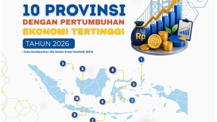 EKONOMI - Provinsi Gorontalo menempati urutan keempat secara nasional pertumbuhan ekonomi tertinggi 