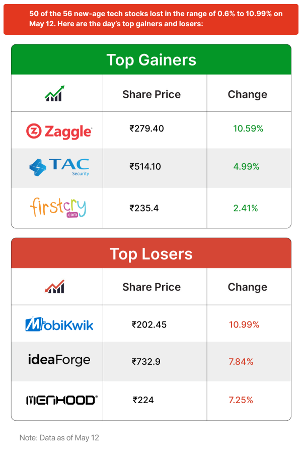 Inc42 Markets