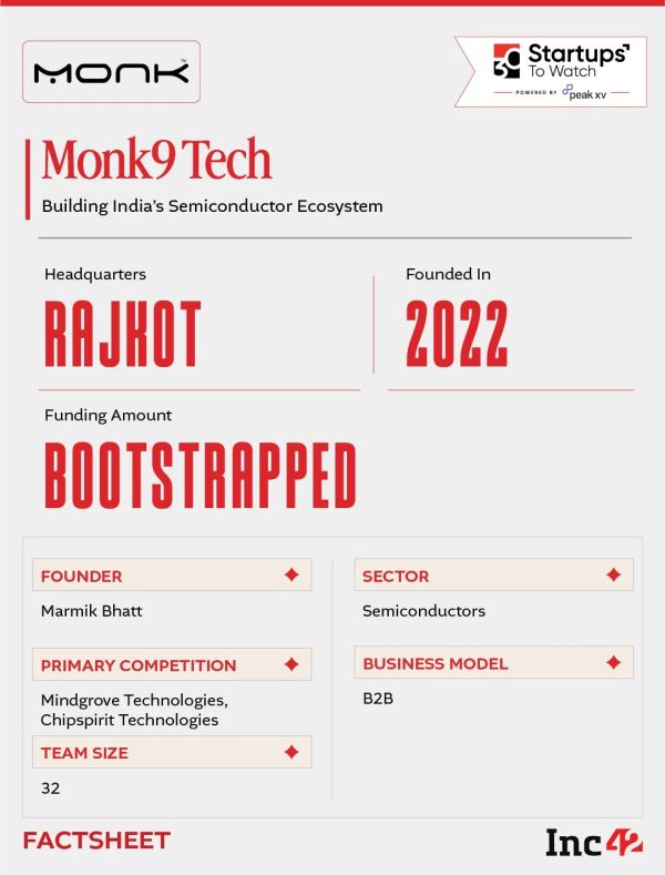 As the demand for low-volume and application-specific chips soars, can Monk9 become the go-to foundry partner for India’s hardware builders?