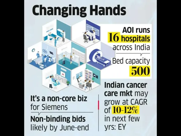 Siemens Eyes Exit from Cancer Care Chain AOI