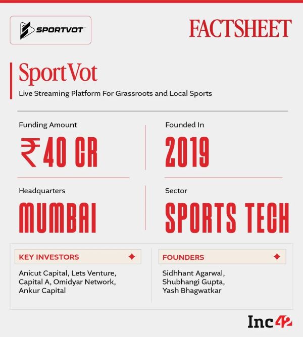 So, can SportVot elevate grassroots sports into profitable shows?