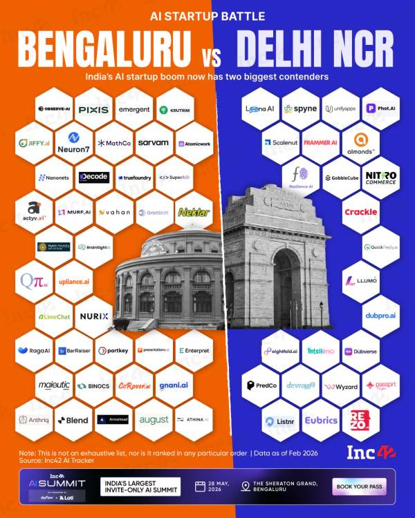 India’s AI race now has two power centres. While Bengaluru is building the infrastructure, Delhi NCR is scaling the distribution. So, which ecosystem will win India’s AI decade? 