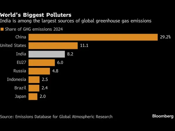 India’s top banks failing to tackle climate risk as threats grow India’s top banks failing to tackle climate risk as threats grow