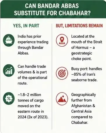 Can Bandar Abbas substitute for Chabahar? Can Bandar Abbas substitute for Chabahar?