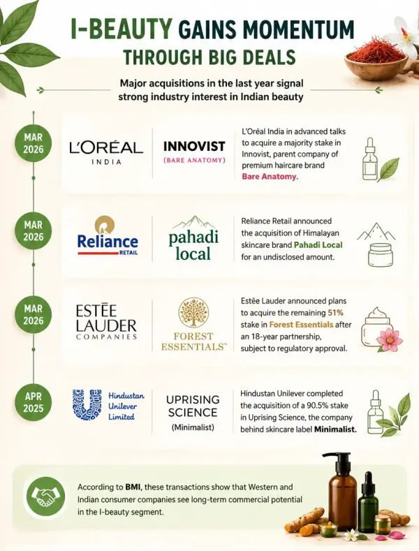 Beauty Info 1