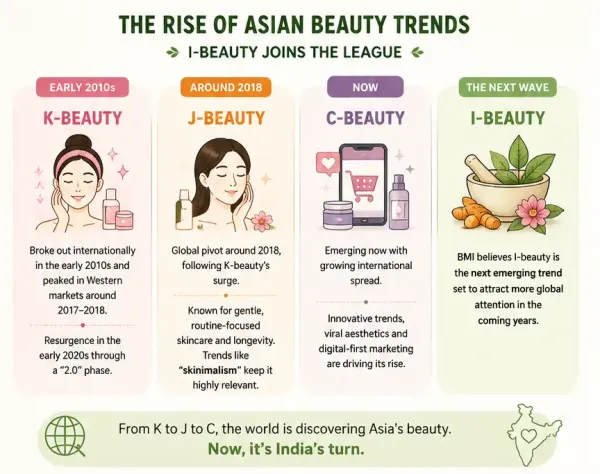 Beauty Info